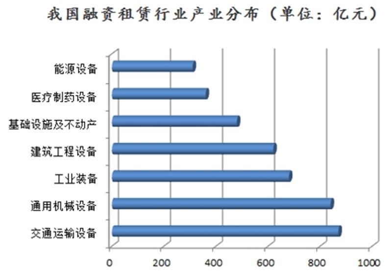 融资租赁之光照亮庆阳经济前行之路