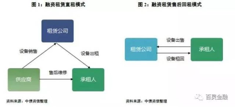 甘肃融资租赁市场迎来蓬勃发展新机遇