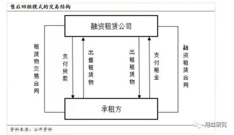 甘肃融资租赁公司的现状与未来