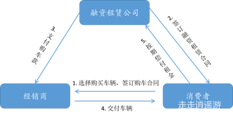 融资租赁行业动态：钰浩宏林的创新之路