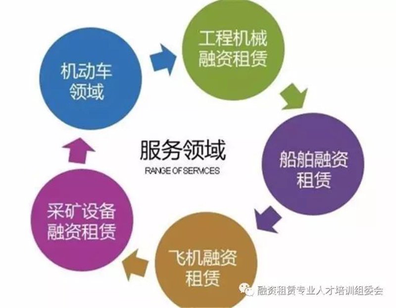 设备融资租赁：连接未来与现实的桥梁