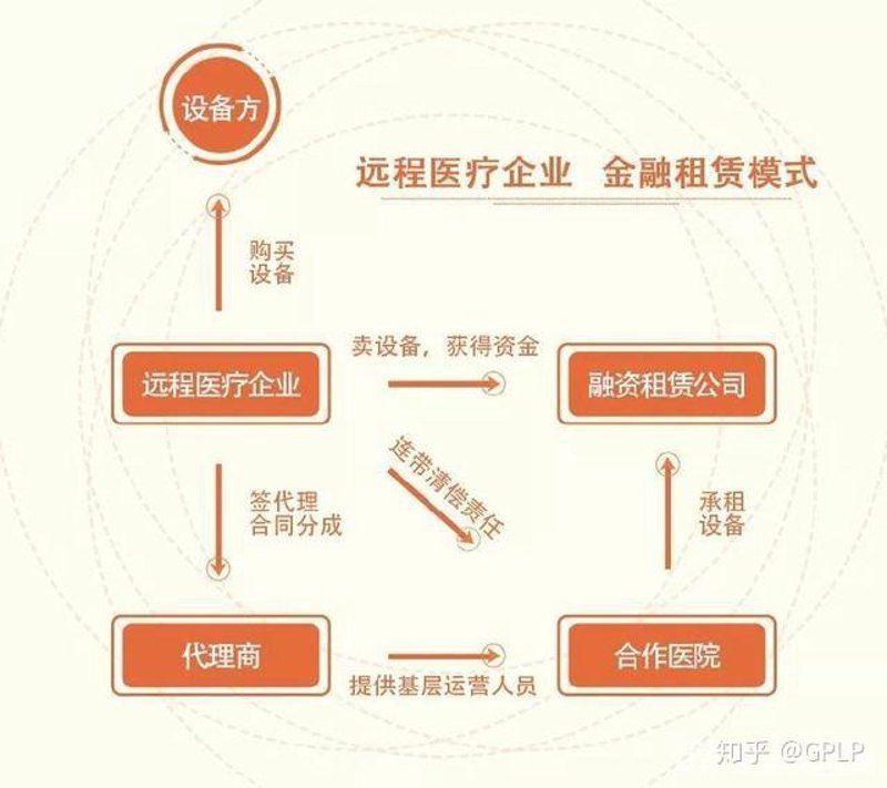 融资租赁行业的最新发展动态：以庆阳为例