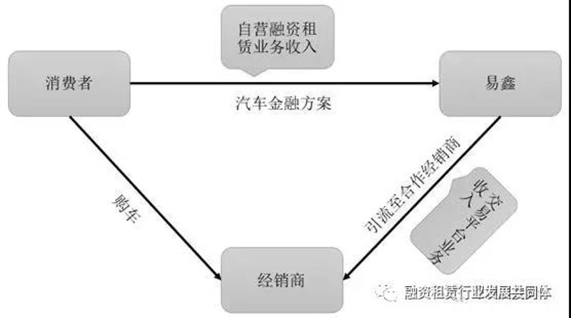 融资租赁行业中的售后回租：应对资金难题的新思路