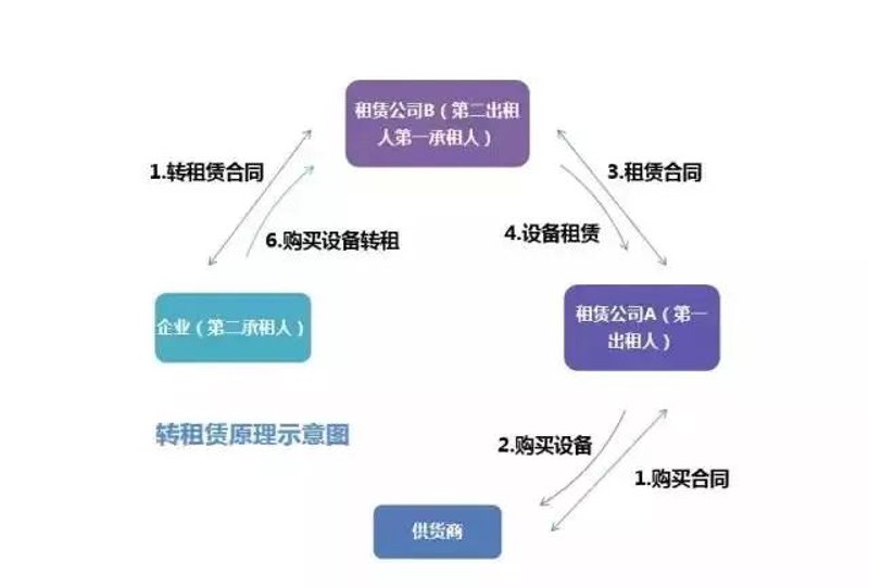 融资租赁模式为庆阳经济注入活力