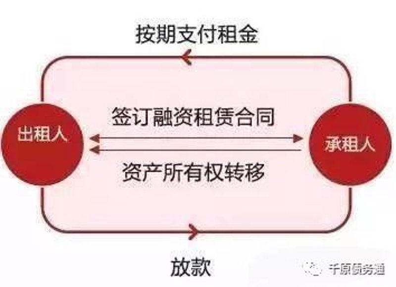 融资租赁行业动态：钰浩宏林引领发展新风向