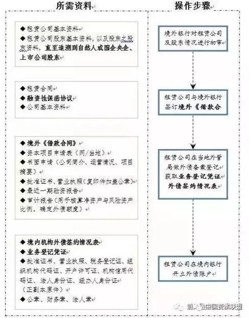 融资租赁之光照亮庆阳经济前行之路
