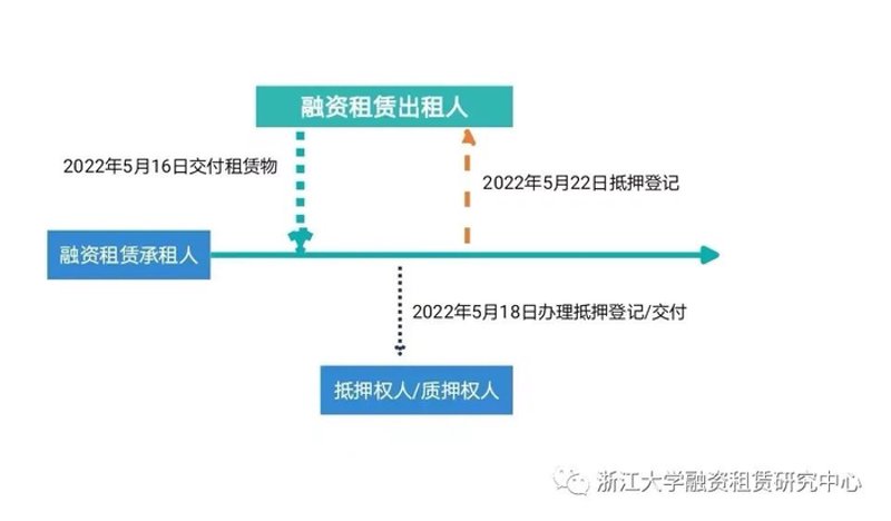 融资租赁行业动态：钰浩宏林引领发展新风向