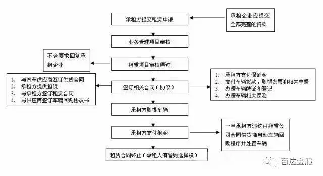 融资租赁行业现状与前景：以甘肃为例