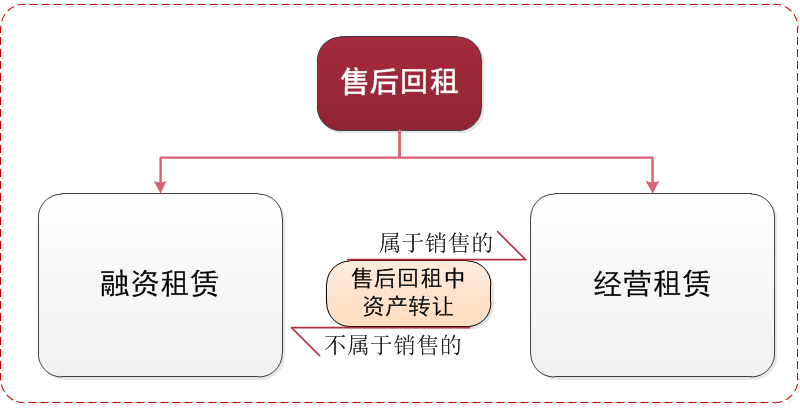 融资租赁行业新动态：钰浩宏林引领市场变革