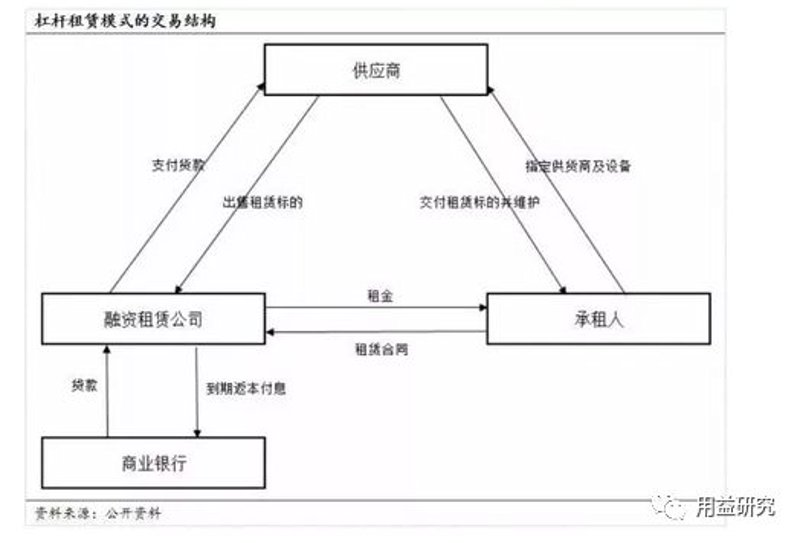 融资租赁设备引领制造业变革