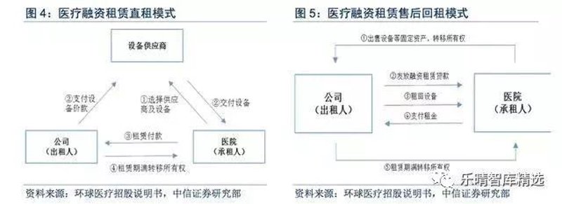 售后回租：企业资金周转的灵活选择
