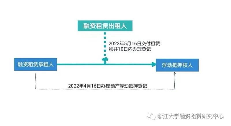 融资租赁行业现状与前景：以甘肃为例